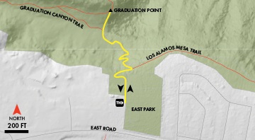 Graduation Point