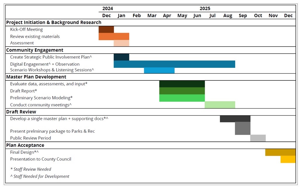 Project Timeline.jpg