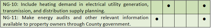 Natural Gas Recommendations 2 screenshot with two of the recommendations listed in the LARES final report