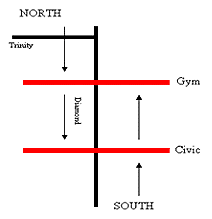 Graphic map showing the overpass bridges crossing Diamond Dr. and visibility of sign when driving north or south. 