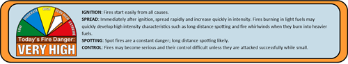 Very High Fire Danger