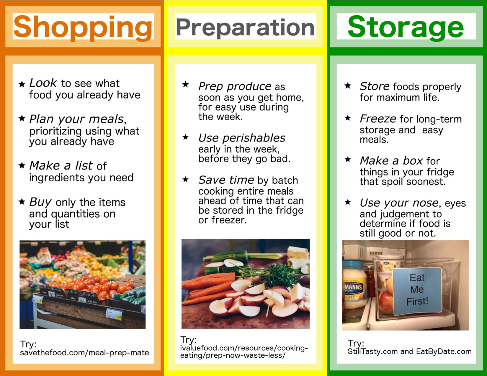 FOOD WASTE TRIFOLD