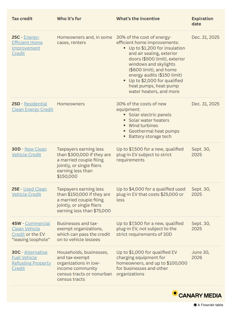 table explaining energy efficiency tax credits