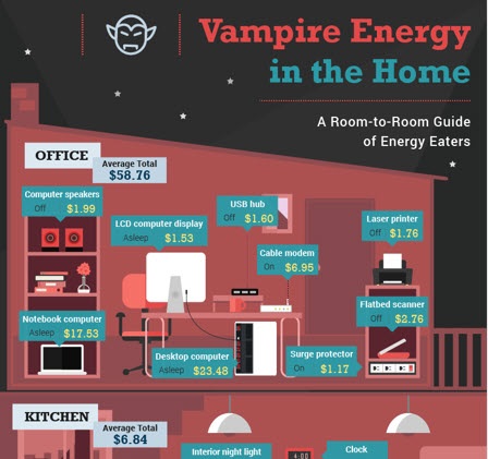 Vampire Energy in the Home - Thumbnail view