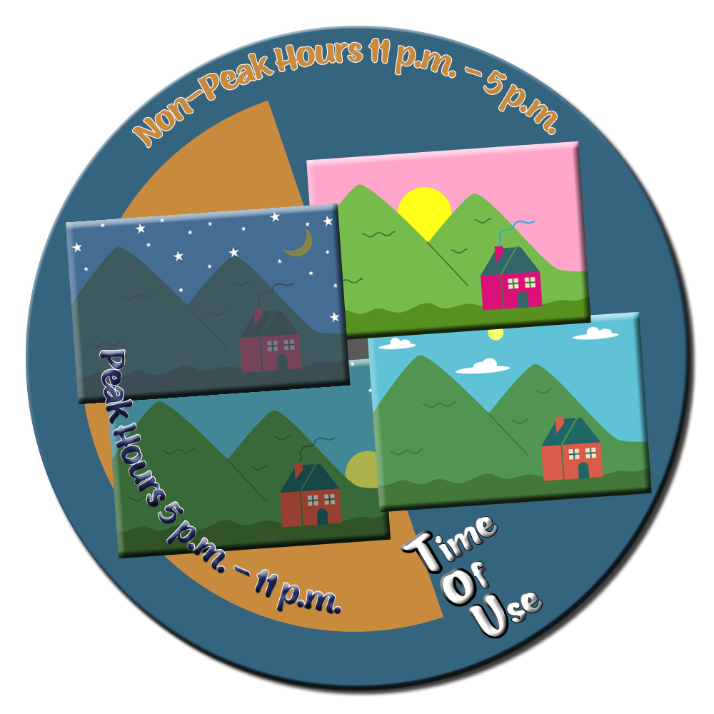 Graphic showing a house in circular pattern, depicted at sunrise, daytime, evening and nighttime. The graphic show Peak hours as 5 p.m. to 11 p.m. and non-peak hours the rest of the time.